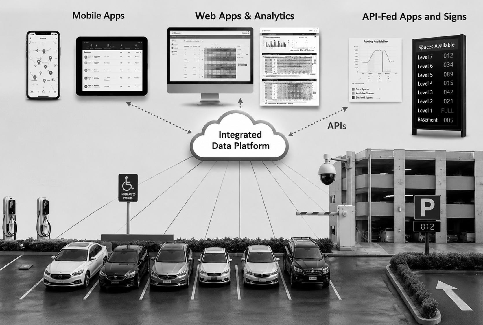 Parking Management solution